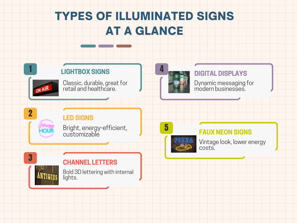 Illuminated Signs